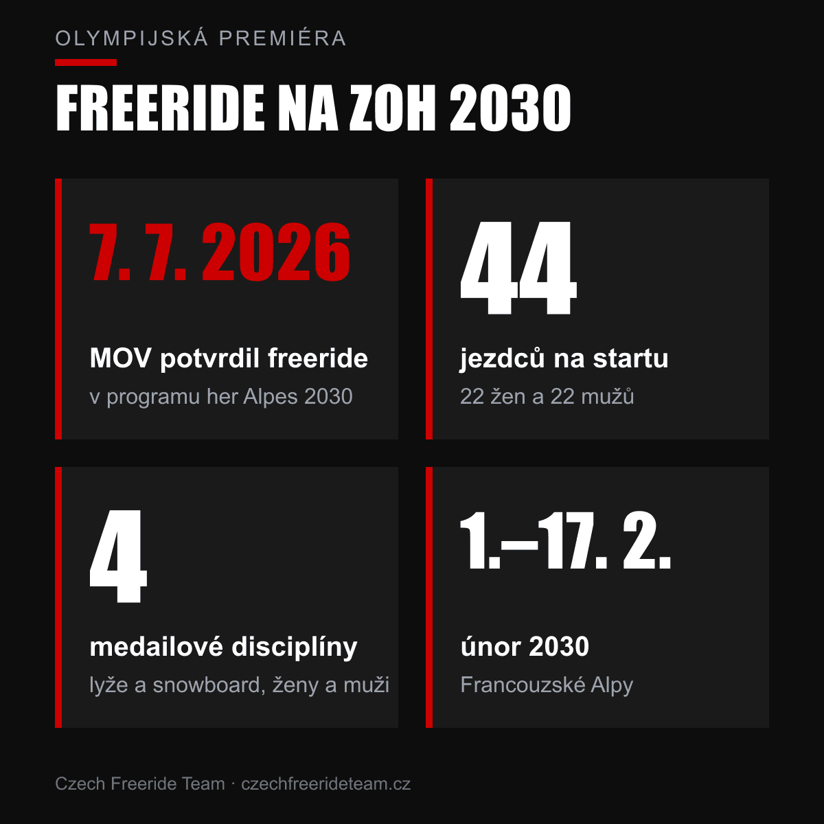 Freeride bei den Winterspielen 2030 – am 7. 7. 2026 bestätigte das IOC Freeride, 44 Fahrer, 4 Medaillenentscheidungen, 1.–17. 2. 2030 in den französischen Alpen